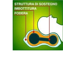 safte orione homecare 1111 guanciale ortopedico cervicale sottovuoto orione ean 8056045439796