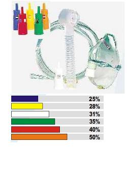 p b pharma maschera venturi con raccordi colorati p b pharma
